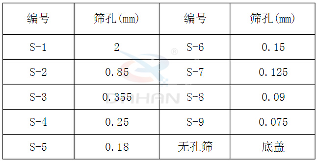 新標準藥典篩技術參數(shù)