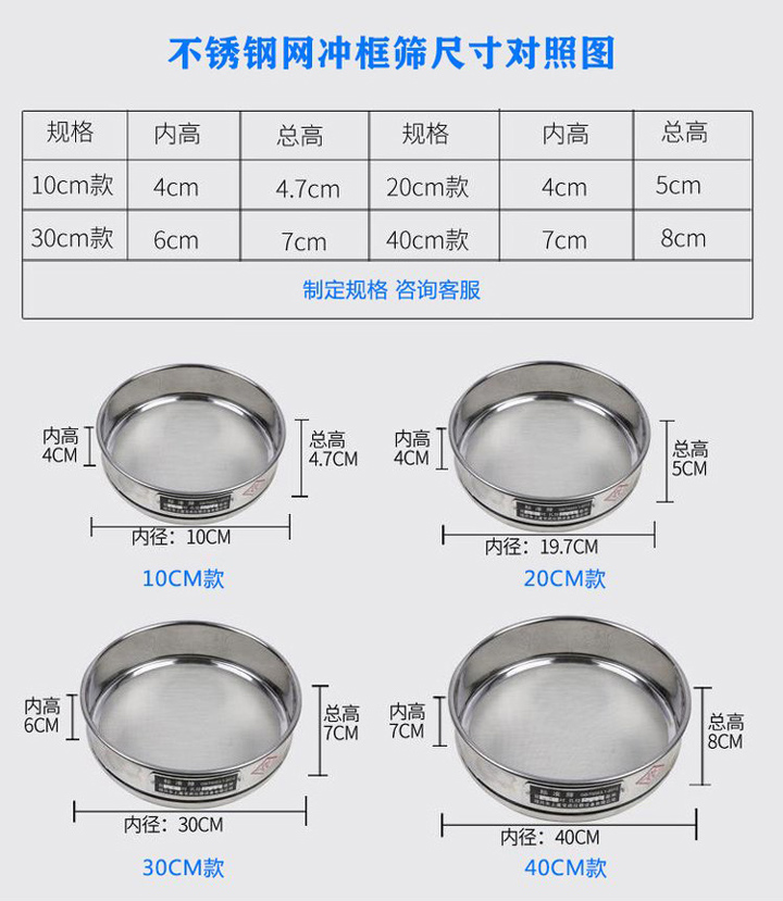 標(biāo)準(zhǔn)篩規(guī)格型號(hào)